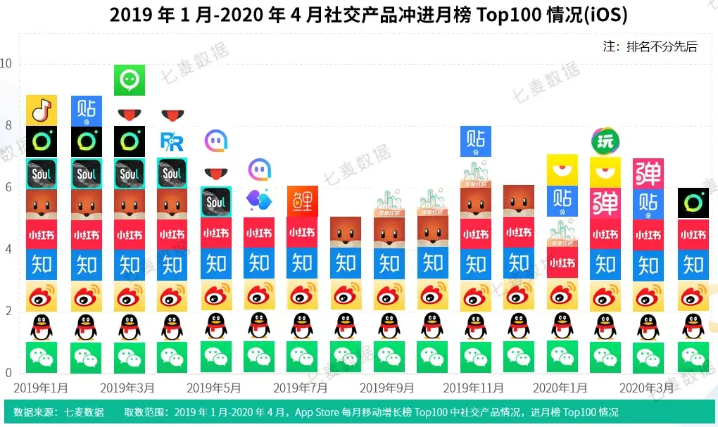 2020年社交app有什么趋势? - 知乎