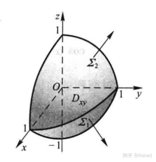 曲面积分 - 知乎