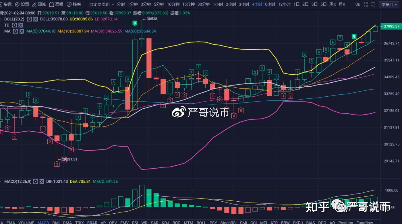 比特币价格今日行情走势_以太坊价格今日行情