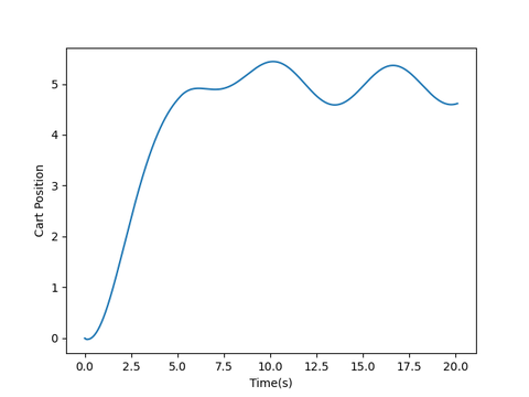 MATLAB R2021b实时仿真部分功能更新 - 知乎