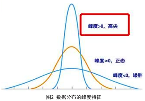 SPSS第三讲 | 正态分布怎么检验？看这篇文章就够了 - 知乎