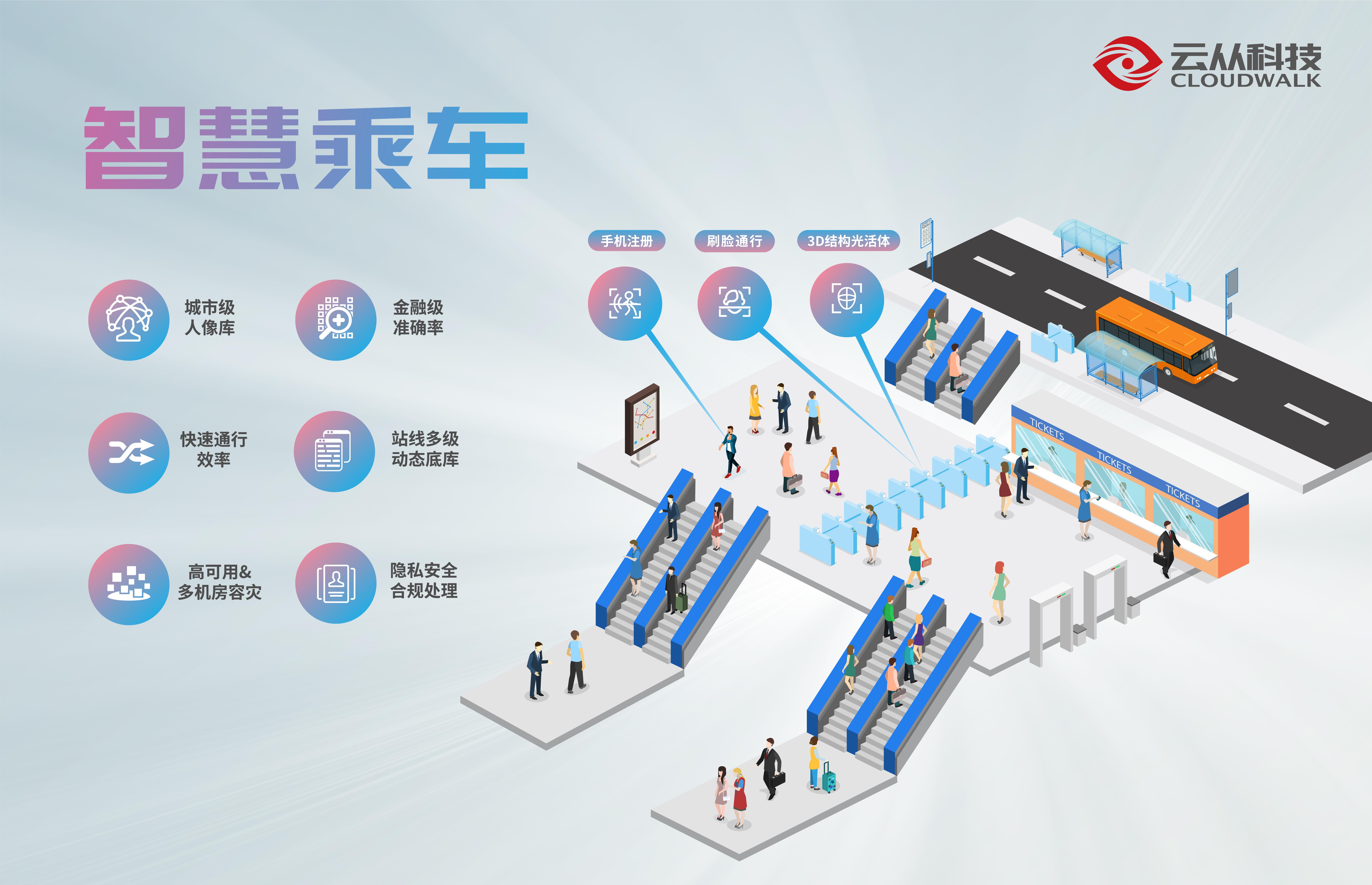 云从科技亮相2021中国智慧轨道交通大会赋能城市轨交再升级