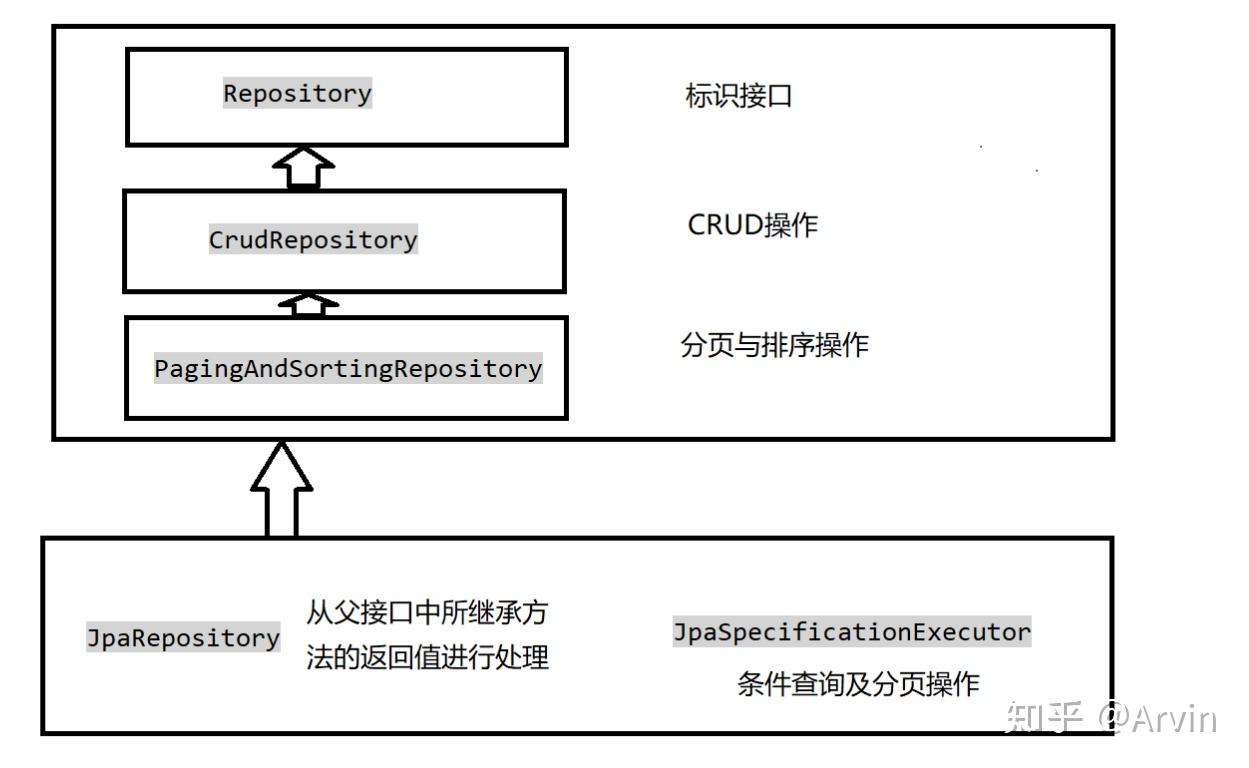 Spring Data JPA - 知乎