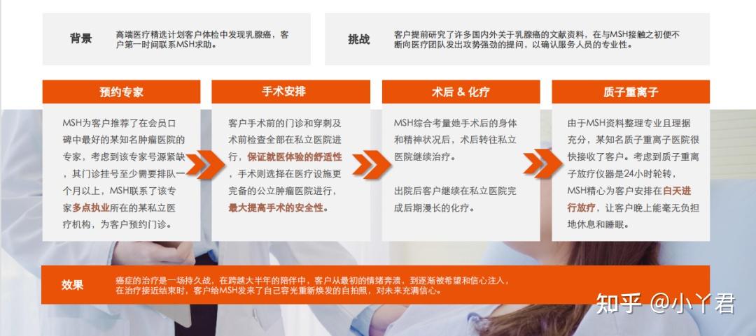 如何挑选高端医疗？ - 知乎