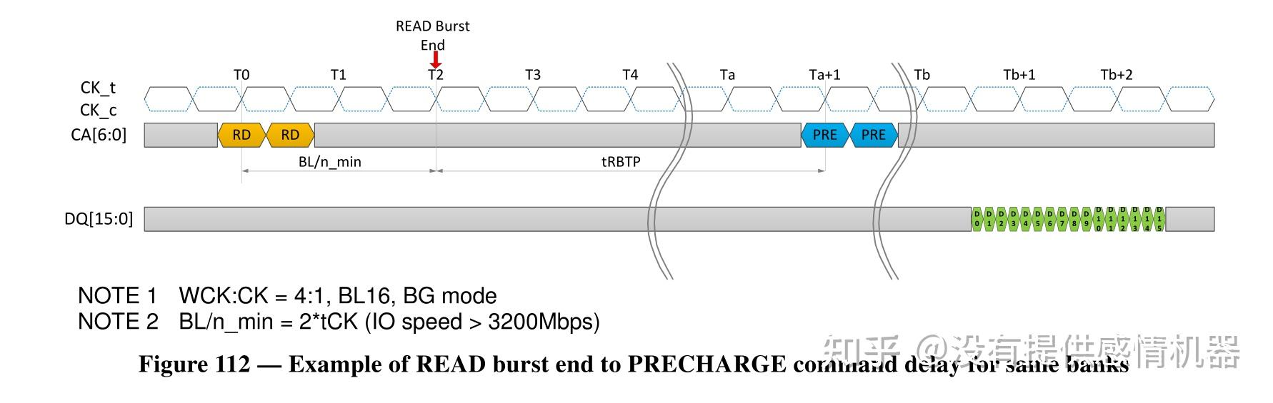 LPDDR5/5X 协议解读（五）Read Operation - 知乎