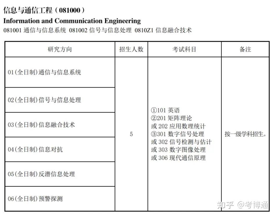 海军航空大学2025年研究生招生简章 - 知乎