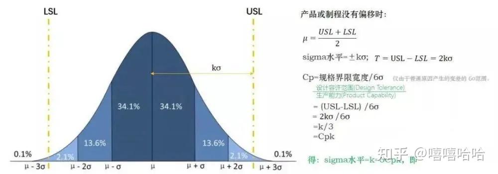 Cp与Cpk基础 - 知乎