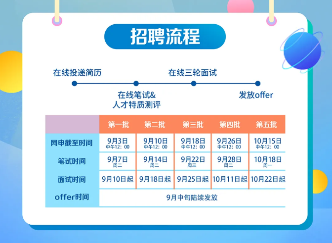 2022秋招百度來啦百度校招史上最大規模招聘8000offer等你來拿