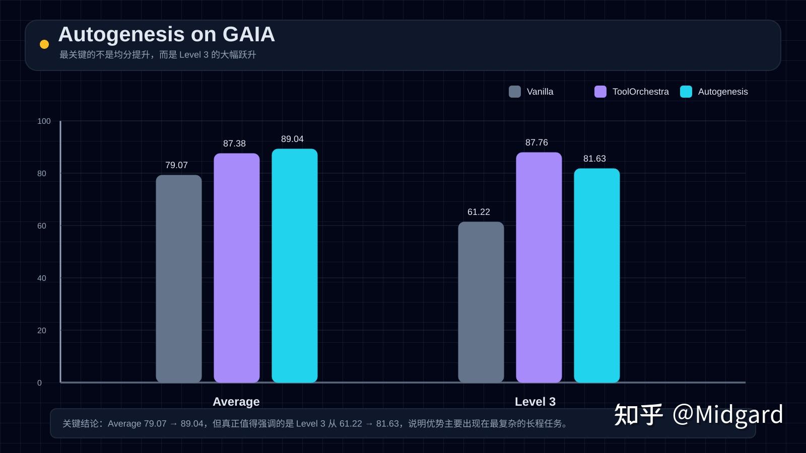 Autogenesis 4.【Agent 持续进化】Autogenesis 论文精读:自进化 Agent 真正缺的,不是反思,而是变更治理 - 知乎