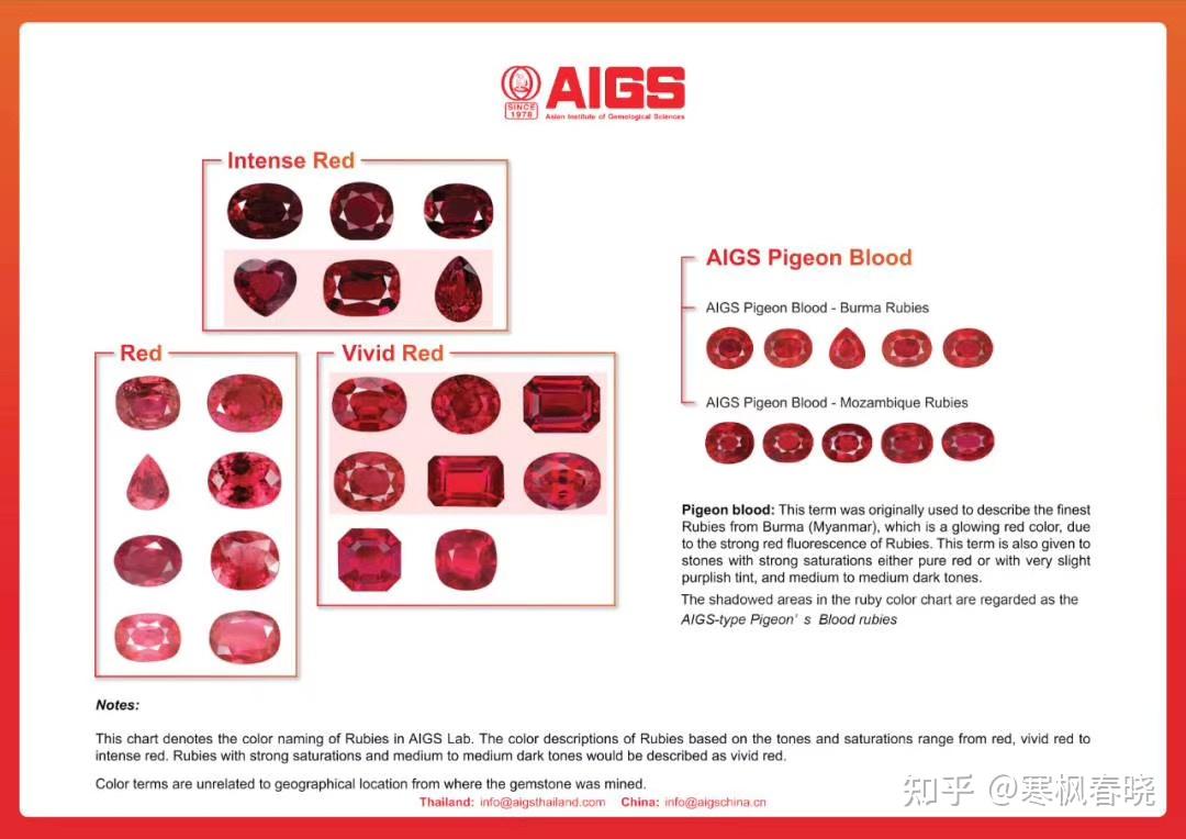 红宝石一般采用什么切工?