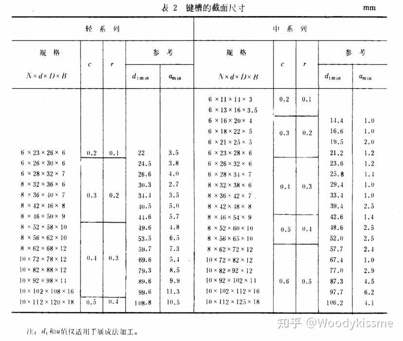 花键联接及公差配合详细学习笔记