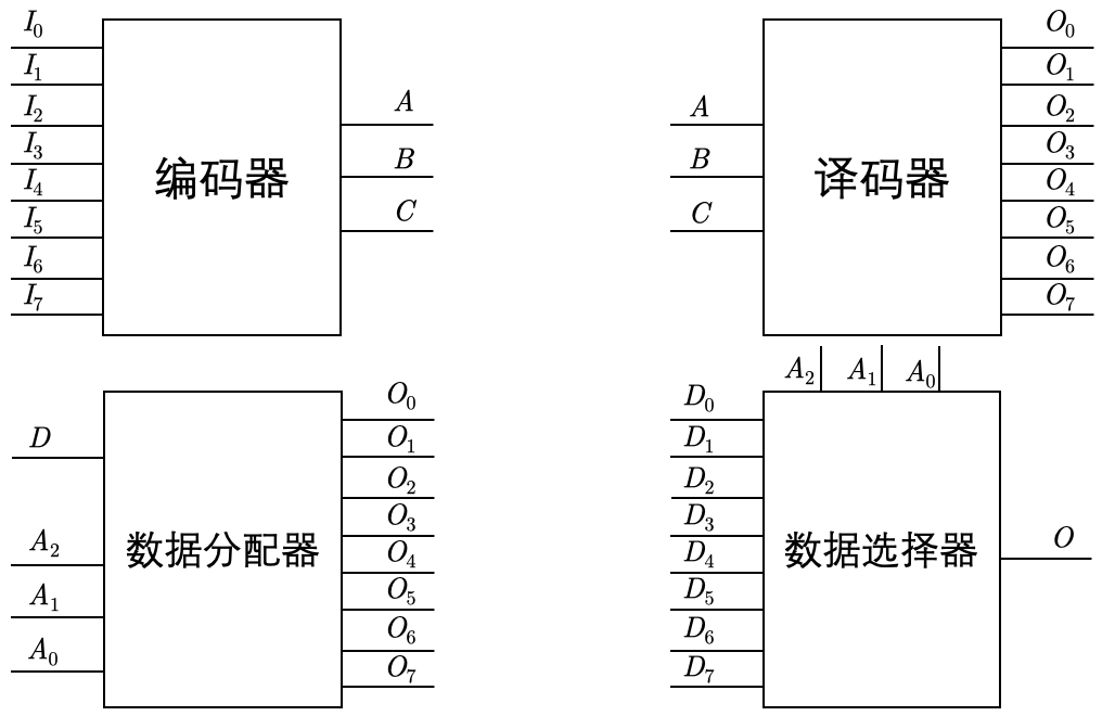 数字电路学习笔记 七 经典组合逻辑器件 上 知乎