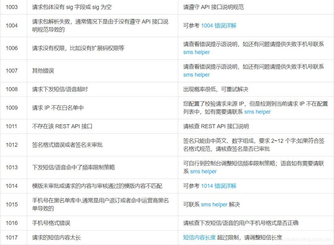 收取手机验证码要钱吗安全吗知乎文章的简单介绍 收取手机验证码要钱吗安全吗知乎文章的简单介绍