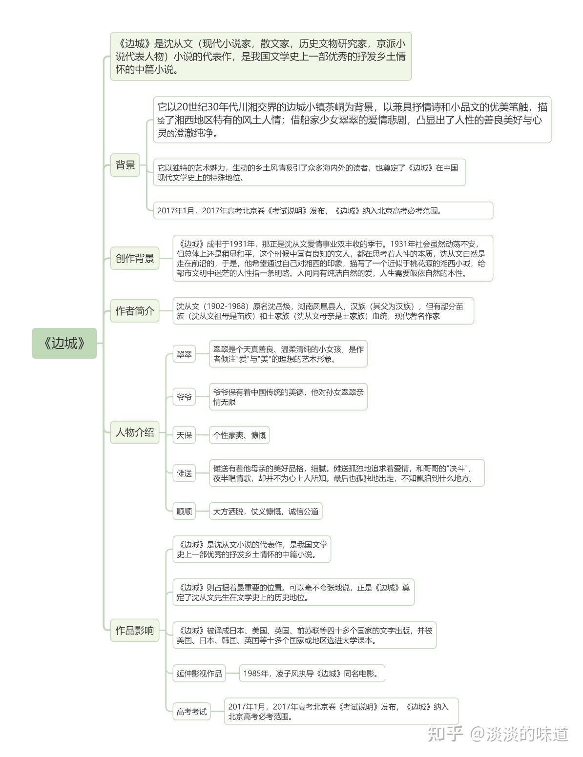 边城主要人物思维导图图片