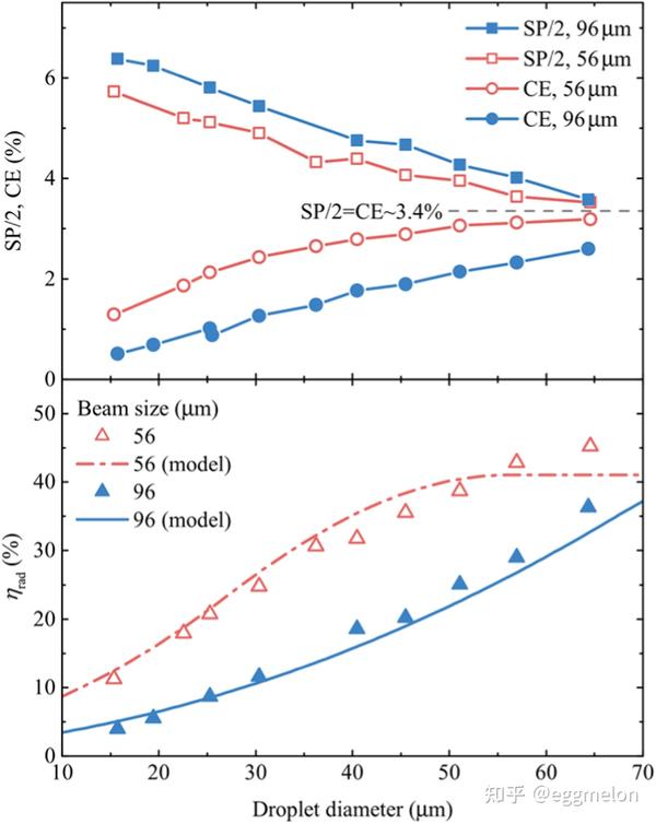 激光驱动锡等离子体源产生 EUV 辐射的物理学 - 知乎