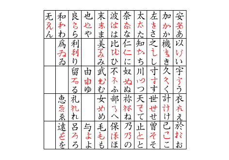 平假名来源汉字