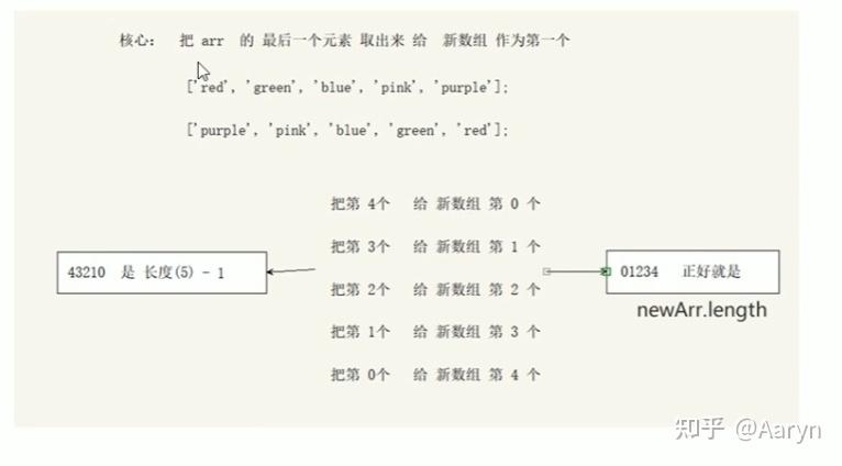 JavaScript数组 - 知乎