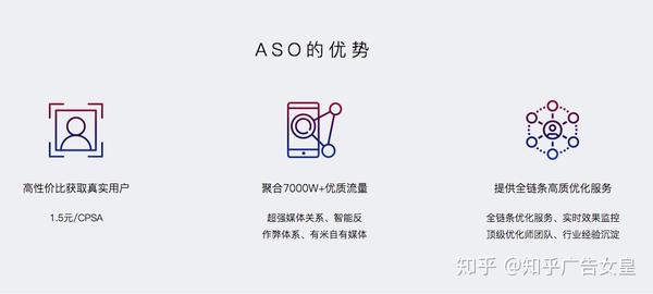 aso服务商，aso服务（aso排名服务公司）  第1张
