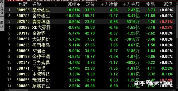 昨天盘后公布两大利好消息 该怎么看节前最后一个交易日呢 知乎