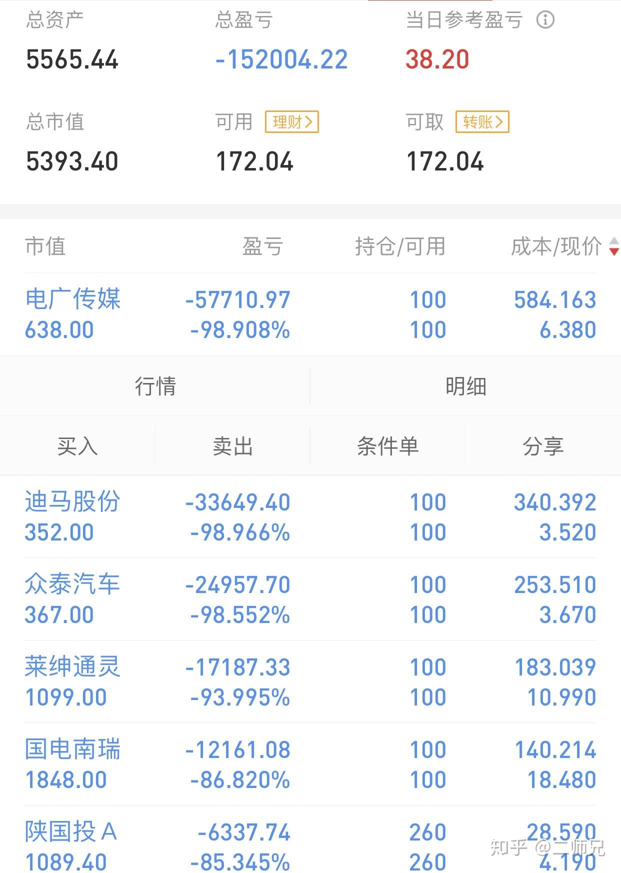 满仓亏完了的股市