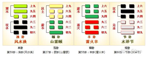周易第59卦_涣卦(风水涣)_巽上坎下 - 知乎