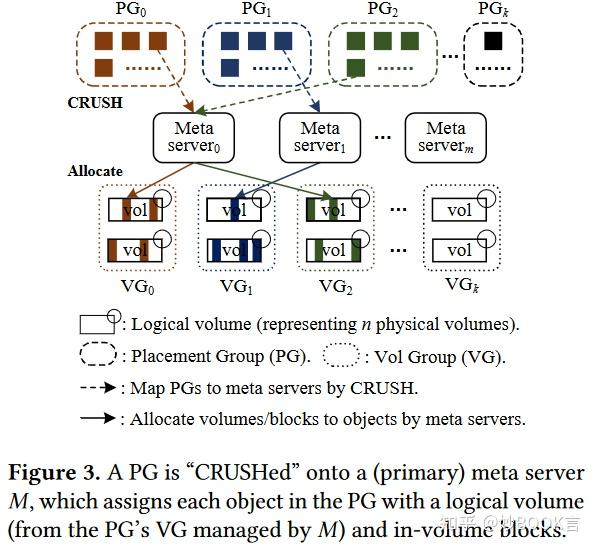 Cheetah: Metadata Aggregation for Fast Object Storage without ...