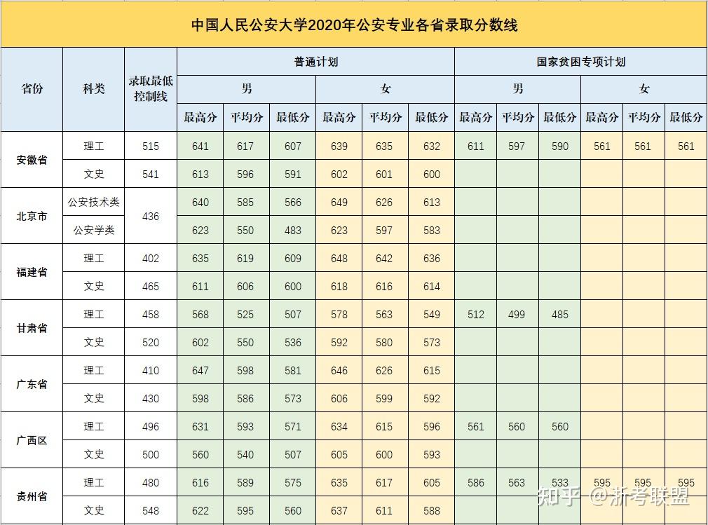 浙江警察學院2020年