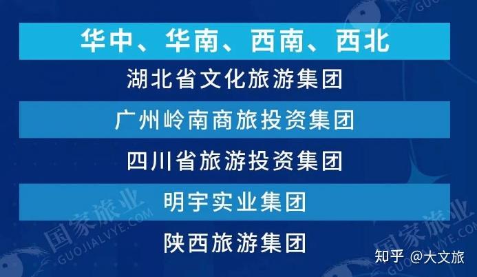 中国旅游20强(中国旅游20强企业有哪些)