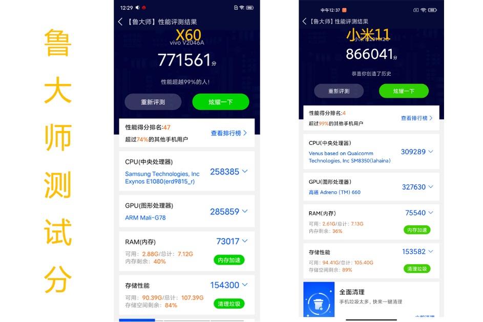 安兔兔的评分中,小米11的各项比分都较x60高一些