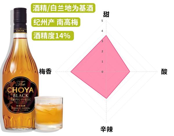 日本梅酒什么牌子的比较好喝 梅酒推荐 帮果网