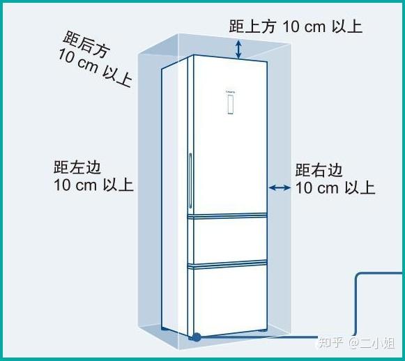 冰箱尺寸平面图图片