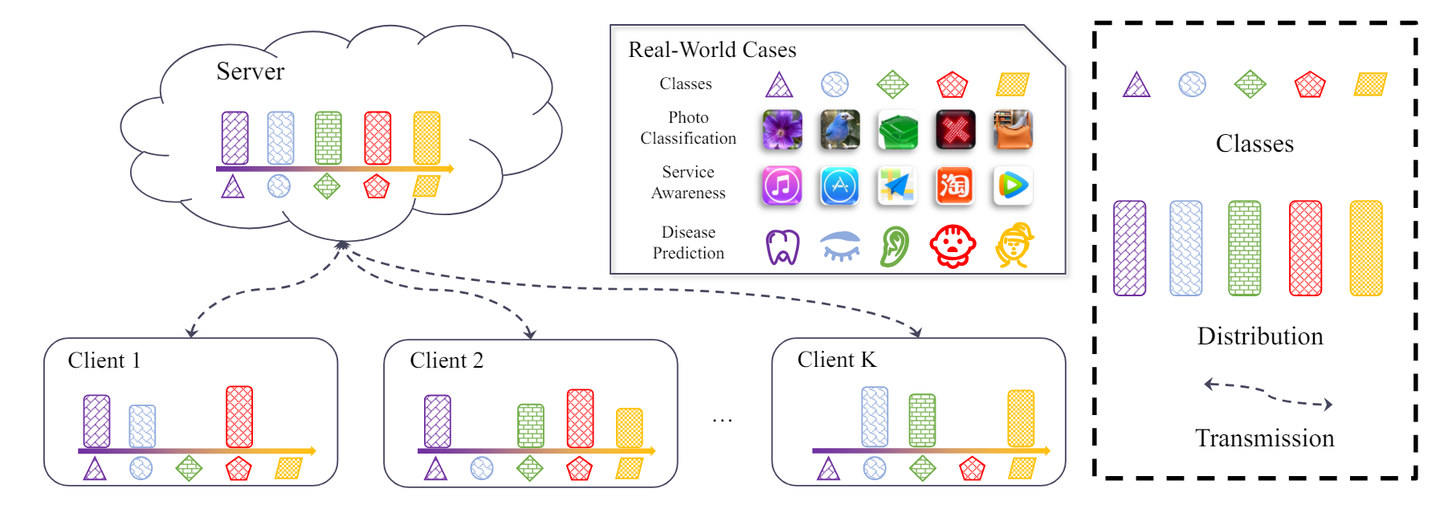 MAP: Model Aggregation and Personalization in Federated Learning with ...