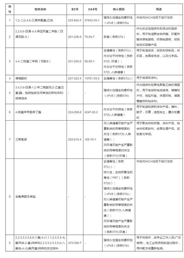 28-svhc-svhc-233
