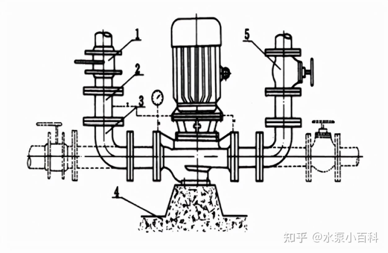 立式离心泵安装时应该注意哪些事项?