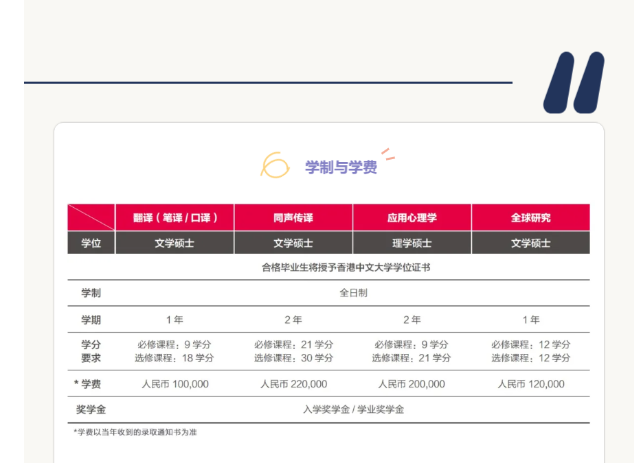 注意香港中文大學深圳2022翻譯碩士專業申請通道已開放