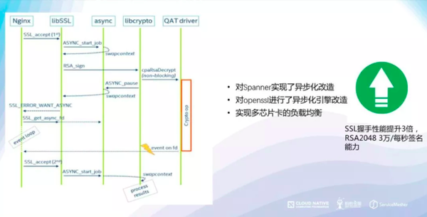 蚂蚁金服网络代理的演进之路 知乎