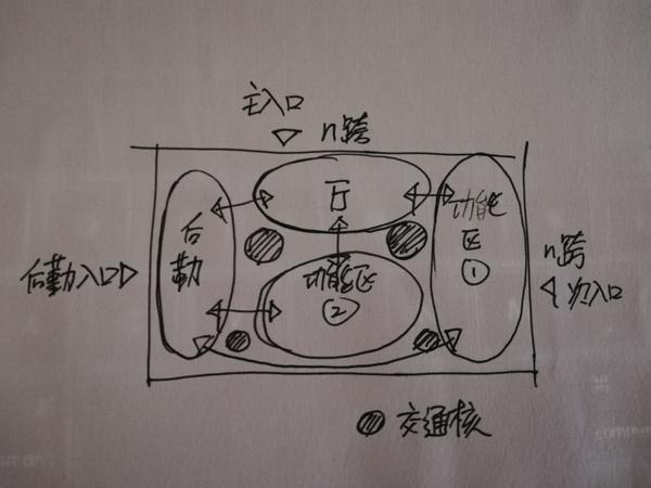 一层确定长宽和初步柱网的矩形框中把泡泡图功能分区结合出入口放进去