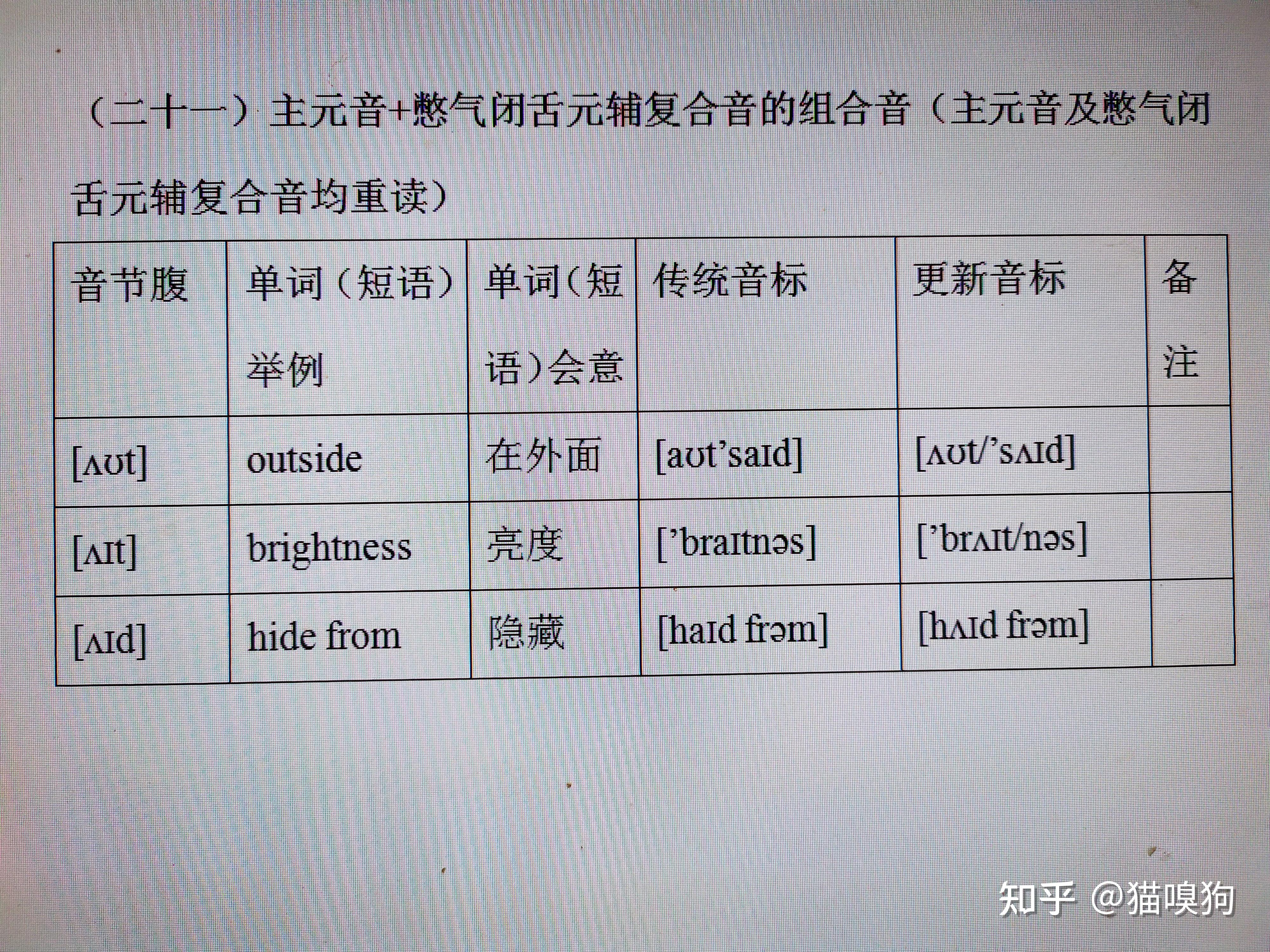 (二十二)介元音 主元音 憋气闭舌元辅复合音的组合音(介元音弱读,主