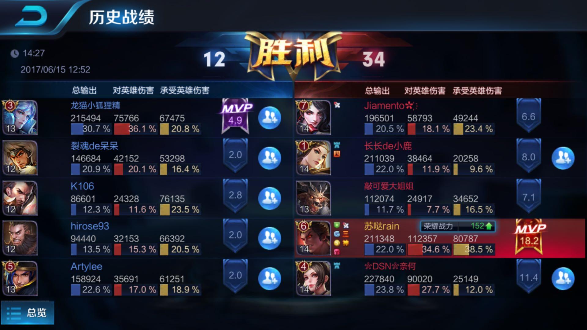 王者荣耀最高评分为多少 v2-575c7c676e3c23c213db56b8166192cd_r.jpg