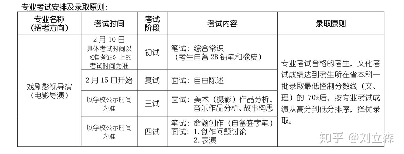 2021艺考立森编导艺考大学解析