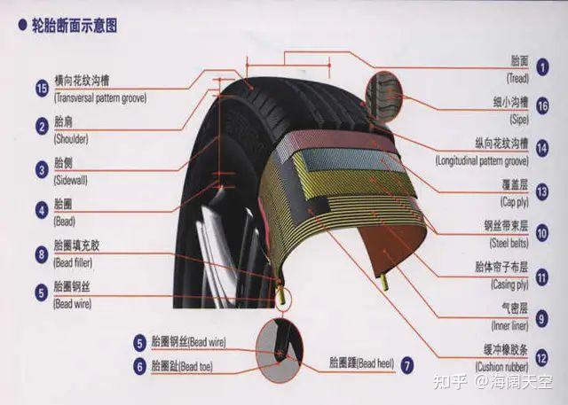 关于汽车轮胎那些你不知道的冷知识老司机给你解答
