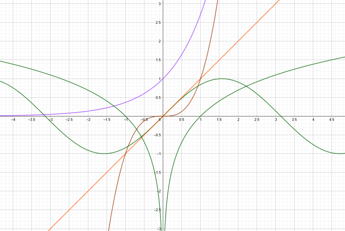 高中数学微积分导数篇(2)--初等函数求导公式