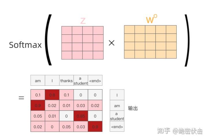 Tfsolver 从零开始实现Transformer - 知乎