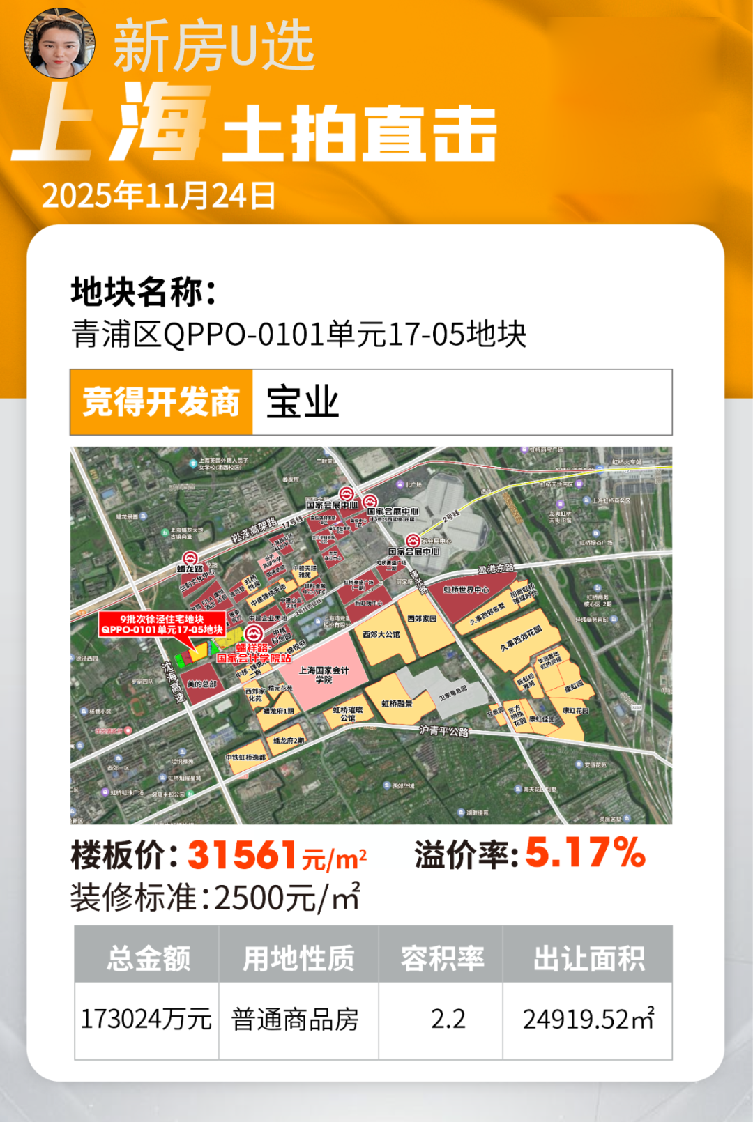 揽金约173亿元!上海九批次土拍成功落幕! - 知乎