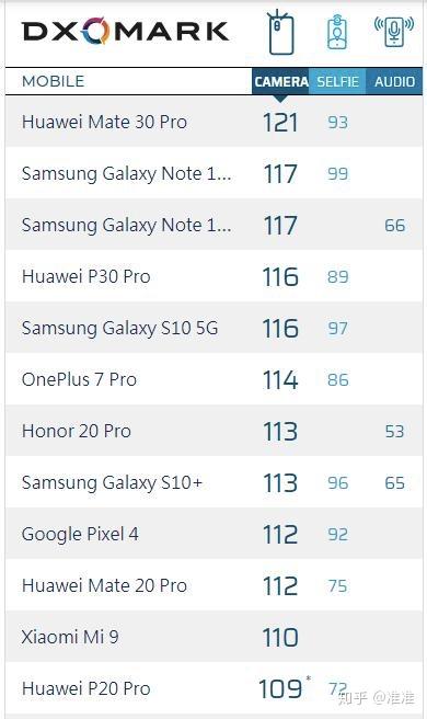 网络直播排名_网络直播图片