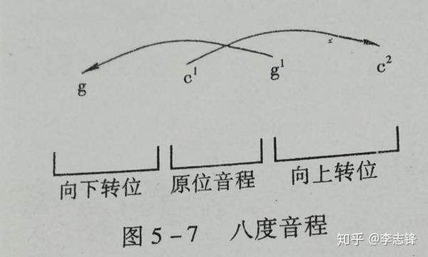 第五章 第五节 拍频的规律 - 知乎