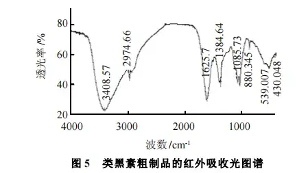 酱油中类黑素的红外光谱检测 - 知乎