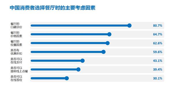 ppt怎么插入表格