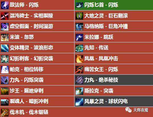 圣殿指环dota1_圣殿指环在哪买_圣殿指环