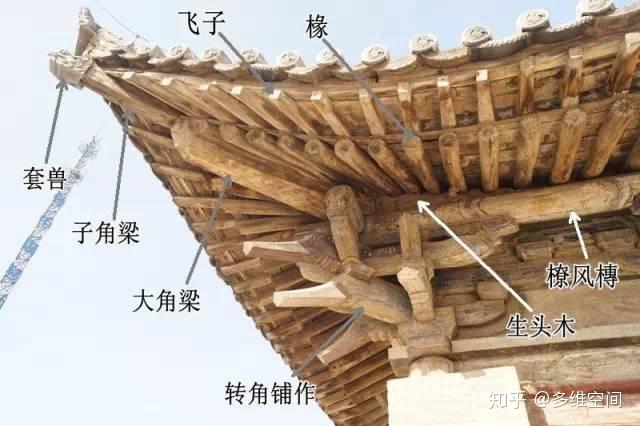 檐角构件名称(山西平顺淳化寺)柱头方是铺作中位于柱头中心线上横向的